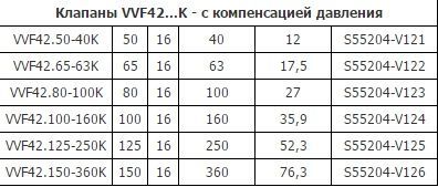 Клапан регул. 2-х ход. VVF 42.15-4 DN15, PN16, Kvs 4.0, -10...150°C, шток 20мм