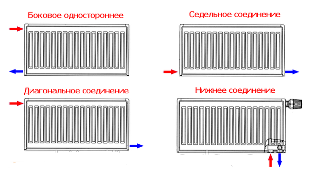 Skhemy-podklyucheniya-radiatorov-otopleniya.png