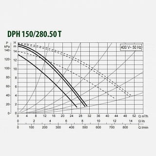  D 180/280.50  (505939622) "DAB"