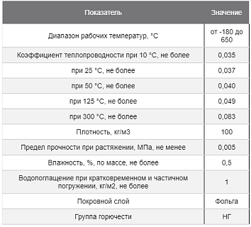 Цилиндр K-FLEX 20х057-1 K-ROCK ALU S (НГ)(16 м в упак)