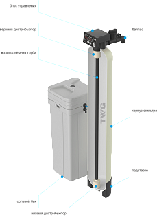 ���������� ������� ������� ���� �� ������� 1054  TWG1054-VR5D-100VB (������, ������, ������� ���, ������)