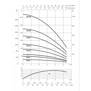  S4 4/14 , .+ 30, G1?", Qmax=5,4 ?/, Hmax=93, 1220, 1.1 (60197298) 