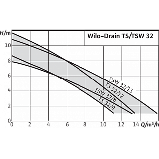  TSW 32/11-A (6045166) 