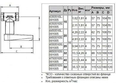 Клапан баланс. Ballorex Venturi DRV ф/ф Ду 65 Ру16, Kvs49,11 без измер. ниппелей (55509)