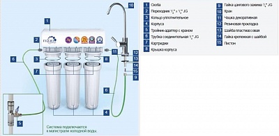 Система фильтрации 3-х стадийная Гейзер-Стандарт для жесткой воды 19064 ВЫГОДА