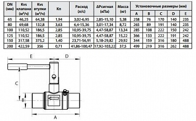 Клапан баланс. Ballorex Venturi FODRV с/с Ду200 Py16, Kvs422 с измер. ниппелями