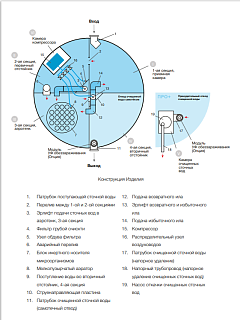 ������� ���-4 ����������� ��������� (����������) /�������