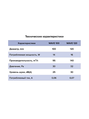 Вентилятор WAVE 100 Black classic
