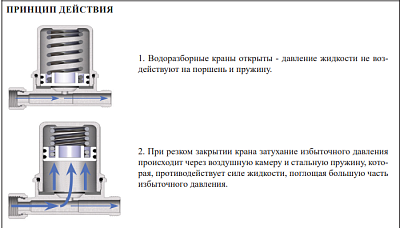 �������� ���������� VP54