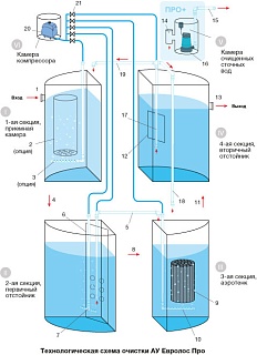 ������� ���-3 ����������� ��������� (����������) /�������