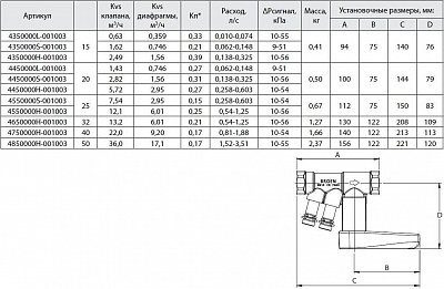 Клапан баланс. Ballorex Venturi FODRV р/р Ду40 H Ру25, Kvs22,0 с измер. ниппелями (М80597.410)