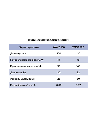 Вентилятор WAVE 100 Ivory