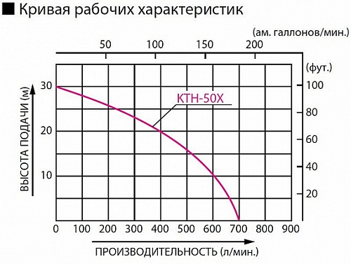    Koshin KTH-50X o/s