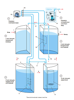 ������� ���-4 ����������� ��������� (����������) /�������