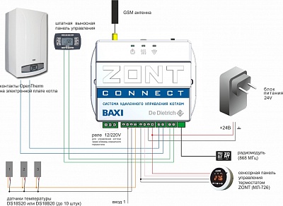 ML00003824 Система удаленного управления котлом ZONT Connect  for BAXI