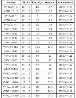  . 2- . VVF 42.80-80 DN80, PN16, Kvs 80, -10...150C,  20