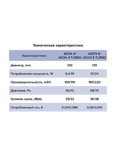 Вентилятор AEON 4С D100 с обратным клапаном (8)