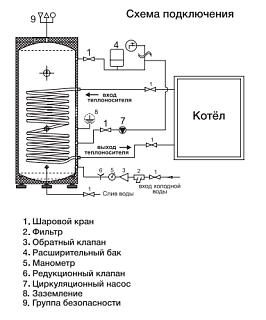  Viena SB 200 (, .  316,  28,  )