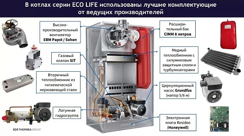 Котел газовый BAXI ECO Life 1.24F 7814105 ВЫГОДА!!!