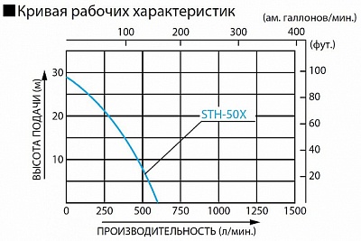    -  Koshin STH-50X